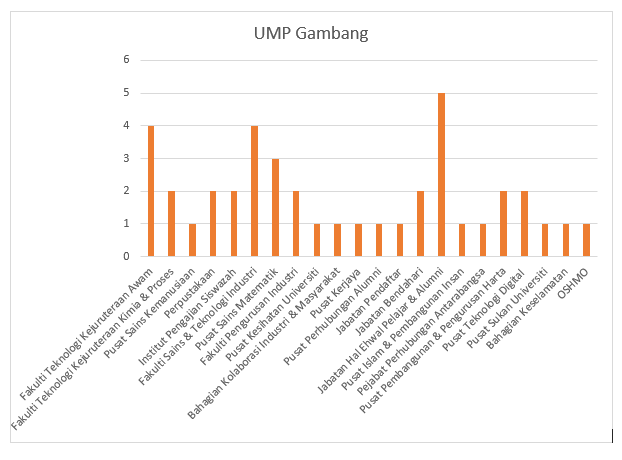 Chart-UMP-Gambang2.png