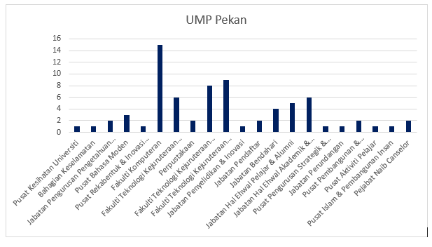 Chart-UMP-Pekan.png