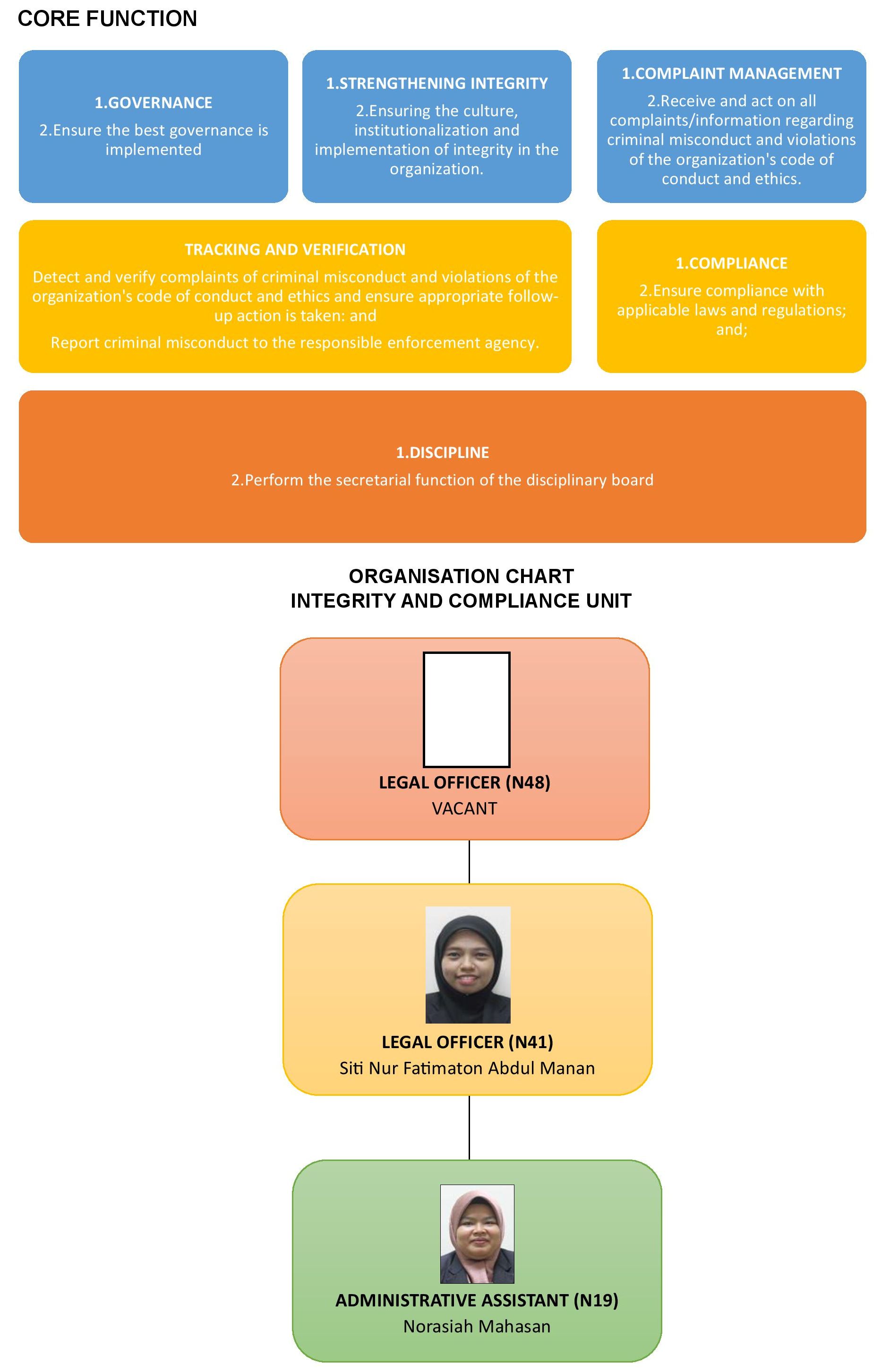 UNIT INTEGRITI DAN PEMATUHAN ump