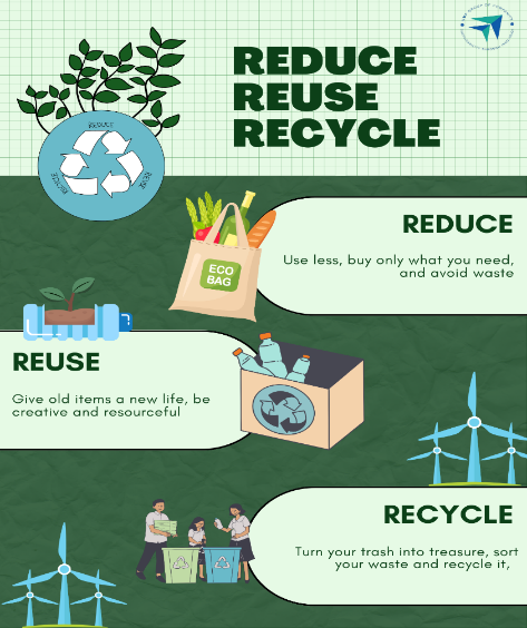 Plastic-Free Day 3